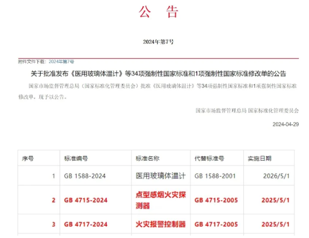 新規(guī)《點(diǎn)型感煙火災(zāi)探測(cè)器》GB4715—2024實(shí)施，探討“傳感部件污染報(bào)警功能”的真正作用