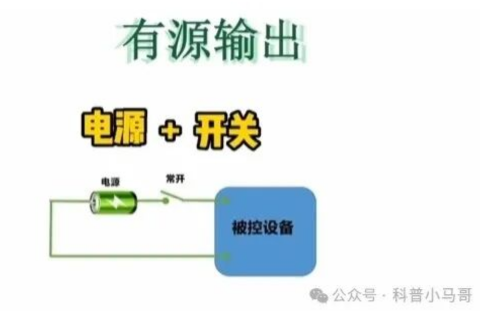 火災(zāi)自動(dòng)報(bào)警系統(tǒng)！輸入輸出模塊之有源與無源全解析
