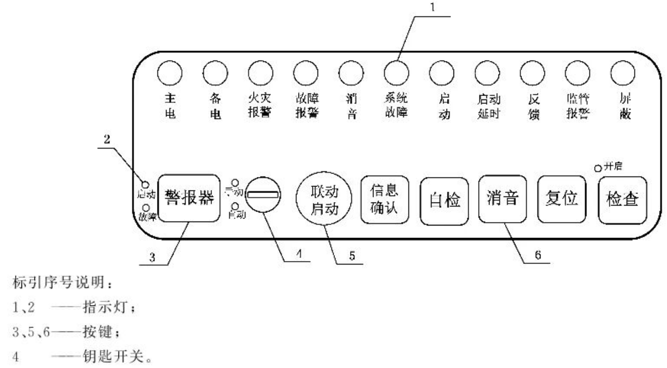 2025實(shí)施的火災(zāi)報警主機(jī)和煙感新國標(biāo)有哪些變化？