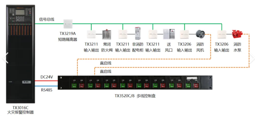 泰和安主機(jī)總線盤指示燈無規(guī)律閃亮問題分析與應(yīng)對(duì)建議